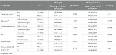 Role of health literacy on lifestyle and glycemic control among women with diabetes during pregnancy: a cross-sectional study